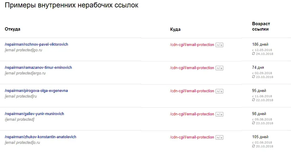 Проблемные внутренние ссылки сайта в Яндекс.Вебмастер