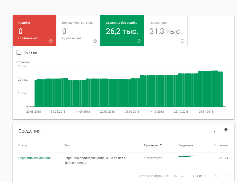 Как получить отчет об индексации в Google Search Console Отчет об индексации в Google Search Console