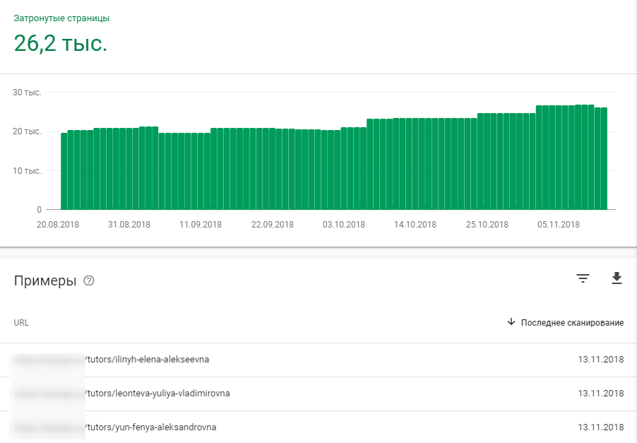 Как получить список страниц категорий в Google Search Console Список страниц категорий в Google Search Console