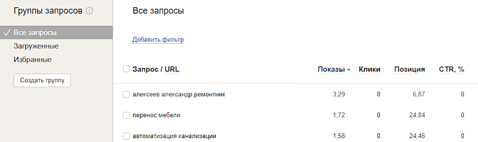 Группы запросов сайта в Яндекс.Вебмастер