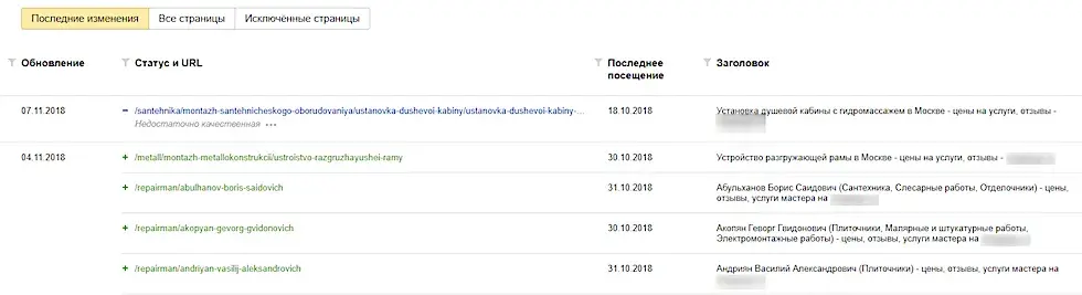 Список страниц в поиске в Яндекс.Вебмастер