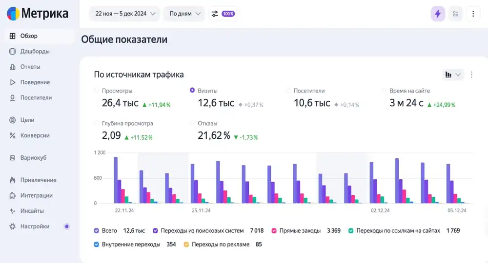 инструменты анализа поведения пользователей