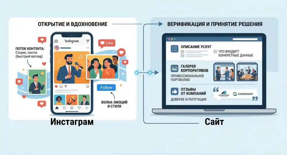 Сайт актера или ведущего корпоративных мероприятий с галереей и отзывами