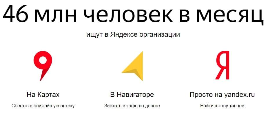 Яндекс.Справочник как источник трафика