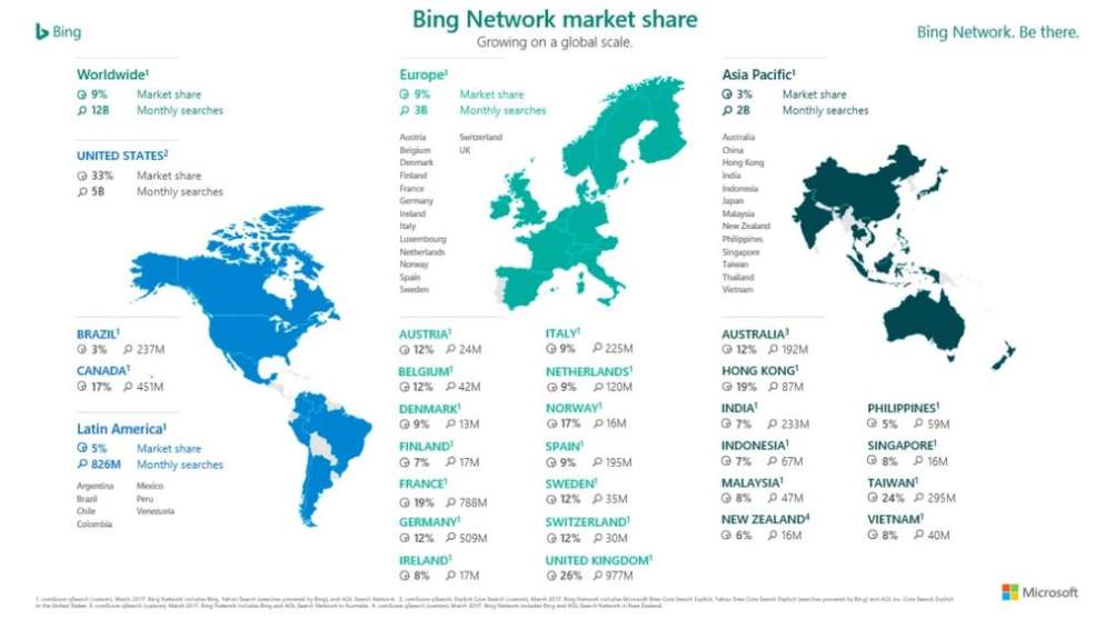 География сервиса Bing Webmaster