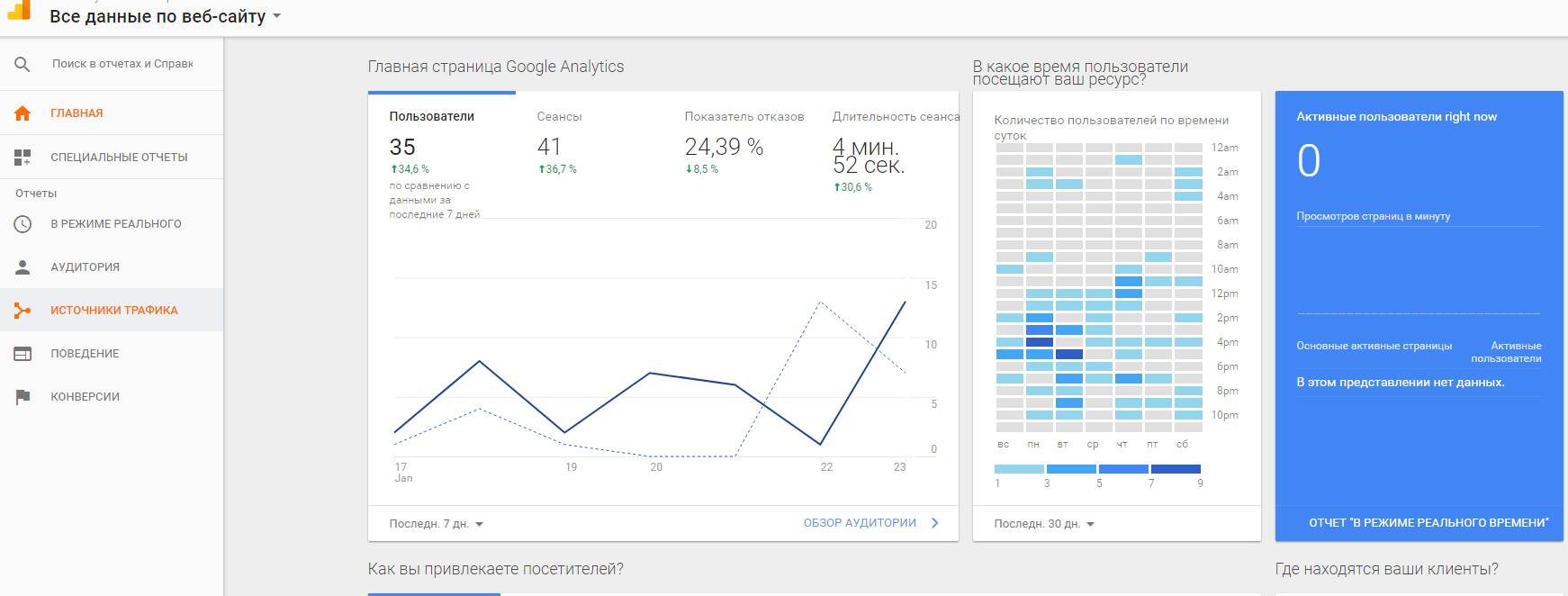 отслеживание статистики Google Analytics - 1C-UMI