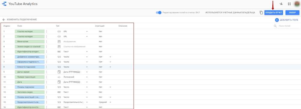 Отчетная таблица в Google Data Studio для бизнеса
