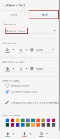 Тема в Google Data Studio для бизнеса
