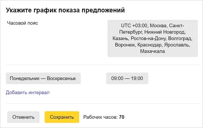 График показов в Яндекс.Маркет