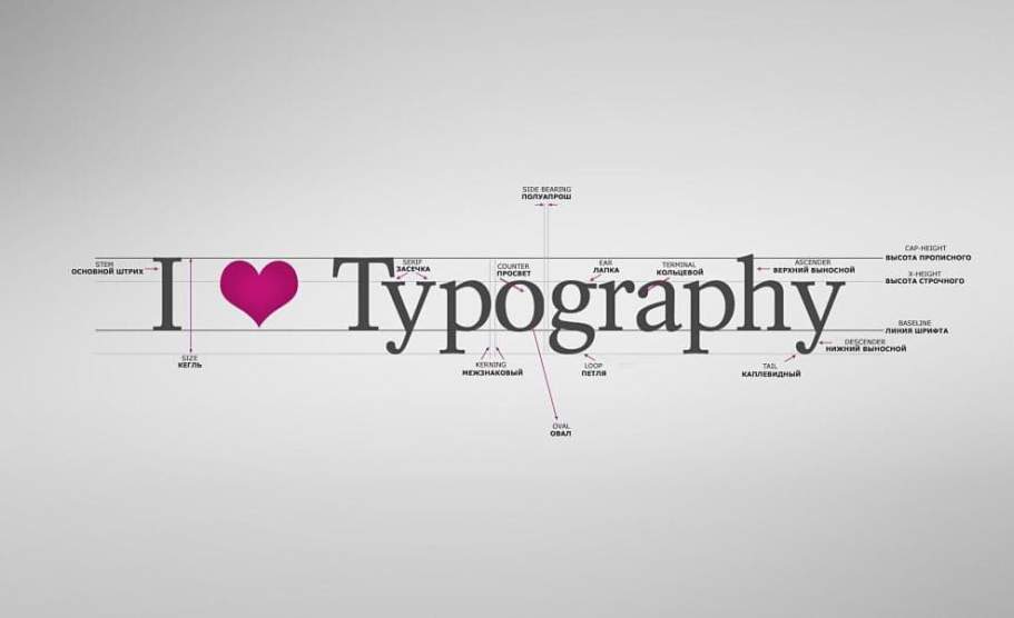 Полезные рекомендации по типографике на сайте