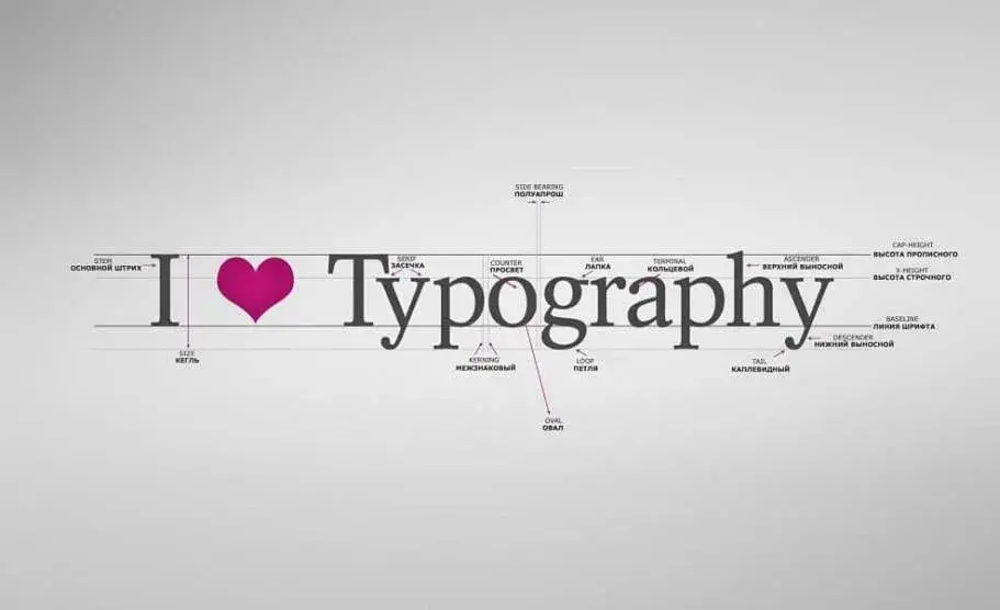 Полезные рекомендации по типографике на сайте