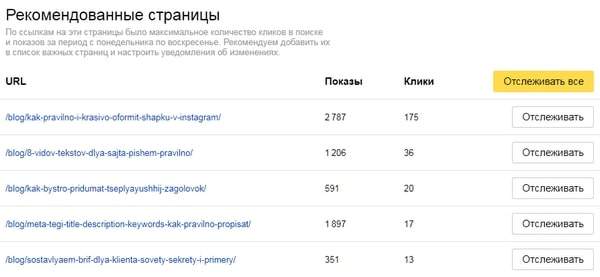Мониторинг важных страниц в Yandex Webmaster