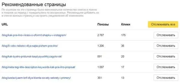 Мониторинг важных страниц в Yandex Webmaster