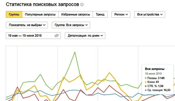 Статистика поисковых запросов в Yandex Webmaster