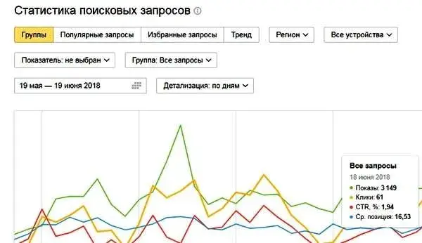 Статистика поисковых запросов в Yandex Webmaster