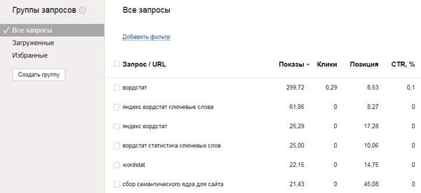 Группы запросов на сайте в Yandex Webmaster