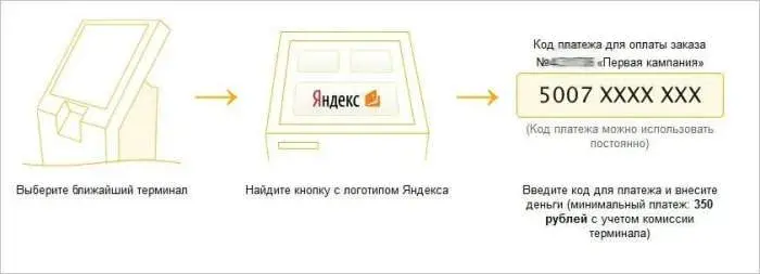 Оплата аккаунта в Яндекс Директе через банкоматы