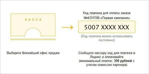 Оплата аккаунта в Яндекс Директе в банкомате через Яндекс Деньги