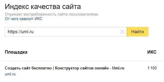 Результат проверки Яндекс ИКС
