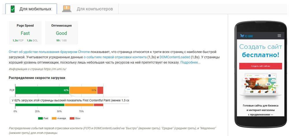 Результат проверки скорости загрузки сайта на Pagespeed Insight для мобильных