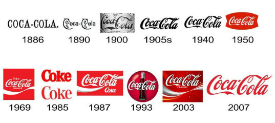 История популярных во всем мире логотипов