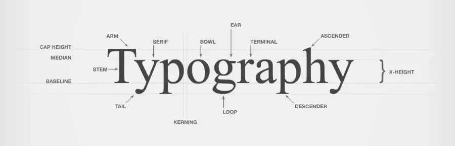 Важность типографии в веб-дизайне