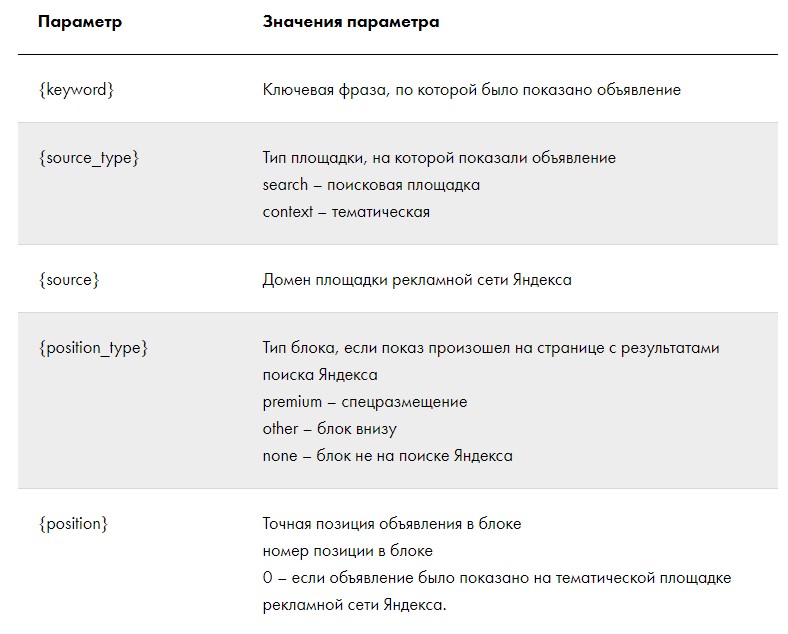 Динамические переменные UTM-меток Яндекс.Директ