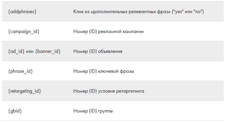 Динамические переменные UTM-меток Яндекс.Директ - UMI