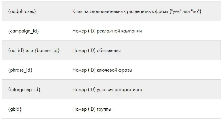 Динамические переменные UTM-меток Яндекс.Директ - UMI
