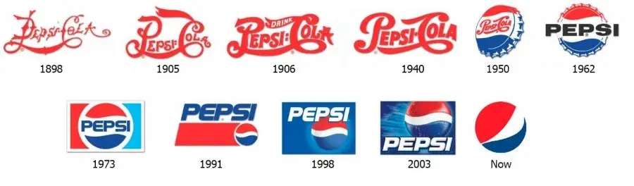 Изменение логотипа Pepsi