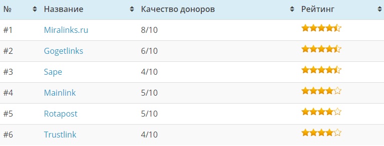 Биржа ссылок Биржа ссылок - UMI